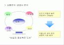 도브의 마케팅 분석 7페이지