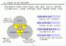 LG홈쇼핑의 EC 전략 5페이지