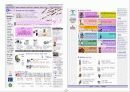LG홈쇼핑의 EC 전략 9페이지