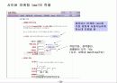LG홈쇼핑의 EC 전략 21페이지