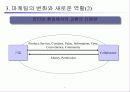 인터넷 시대의 신 마케팅 패러다임 7페이지
