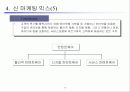 인터넷 시대의 신 마케팅 패러다임 14페이지