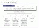 인터넷 시대의 신 마케팅 패러다임 16페이지