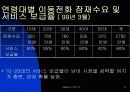 TTL 의 브랜드 마케팅 3페이지