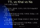 TTL 의 브랜드 마케팅 12페이지