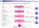 국제경영학-각국의 정치 • 경제시스템의 차이와 위험 관리 14페이지