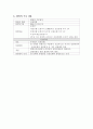 국민은행의 합병이후 조직관리(조직행동이론) 4페이지