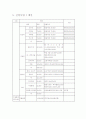 프로포절(가정생활적응 능력향상 프로그램-겨울 김장 담그기) 6페이지