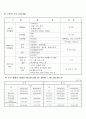 프로포절(여행스케치(영화상영 프로그램)) 4페이지