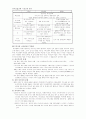 테러리즘에 대해 2페이지