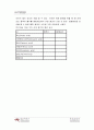약한산의 이온화상수 3페이지