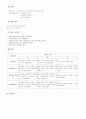 지도의 실제 ,교수학습과정안 5페이지