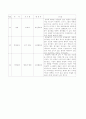 독서일기 3페이지