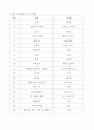 독서일기 5페이지