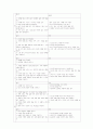 초등영어 8페이지