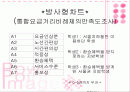 ocu 고객만족과 품질경영 2페이지