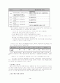 경로연금에 대한 분석과 평가 4페이지