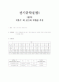 저항기 색 코드와 저항값 측정 1페이지