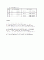 시계반응실험 예비 4페이지