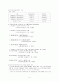 마키아벨리의  5페이지