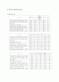 청소년 정신병리 12페이지