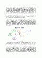 미셸 푸코 저자란 무엇인가 3페이지
