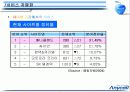 삼성애니콜 광고기획서 13페이지