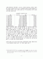개성상인의 성장과 쇠퇴 6페이지