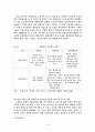 개성상인의 성장과 쇠퇴 12페이지