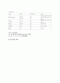 간염 case study 15페이지