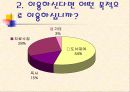 질향상(QI) 32페이지