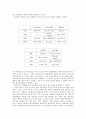 일상생활속의 심리학 6페이지