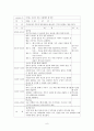 의료사회사업 프로포절( 아토피. 가족이 함께라면 문제없어요!! ) 6페이지