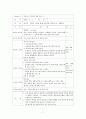 의료사회사업 프로포절( 아토피. 가족이 함께라면 문제없어요!! ) 7페이지