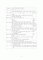 의료사회사업 프로포절( 아토피. 가족이 함께라면 문제없어요!! ) 9페이지