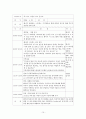의료사회사업 프로포절( 아토피. 가족이 함께라면 문제없어요!! ) 10페이지