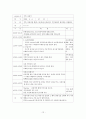 의료사회사업 프로포절( 아토피. 가족이 함께라면 문제없어요!! ) 12페이지
