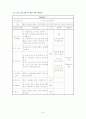 프로포절(정신보건)- 7페이지
