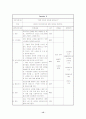 프로포절(정신보건)- 15페이지