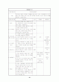 프로포절(정신보건)- 18페이지