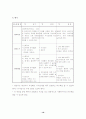프로포절(정신보건)- 19페이지