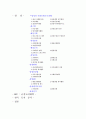 사회공헌활동- 삼성 / KCC / 한국토지공사 - 2페이지