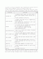 농촌지역사회운동에 관한 연구- 생태농업과 귀농운동을 중심으로 - 7페이지