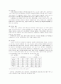 여성장애인의 차별실태와 문제점 및 개입방안 7페이지