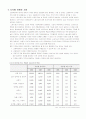 디지털 경제의 발전방향 15페이지