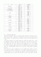 디노미네이션의 개념과 사례 8페이지