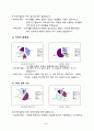 PC방 산 업 분 석 3페이지