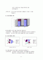 PC방 산 업 분 석 4페이지