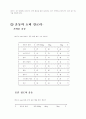 비만에 대하여 43페이지