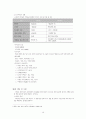  효율적인 부동산 경매 절차 방안에 관한 연구 19페이지